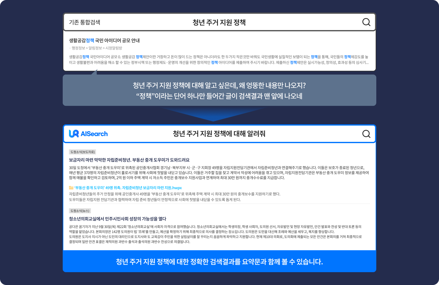자연어 문장으로 입력한 질문에 대해 문맥을 반영한 검색 결과가 표시되는 화면